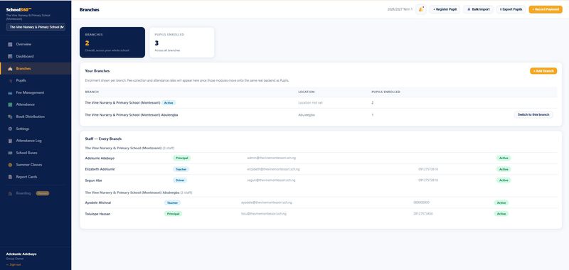 School360 NG cross-branch overview showing collection rate by branch
